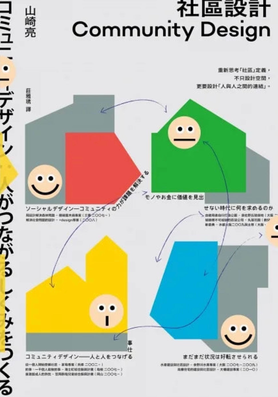 社區設計