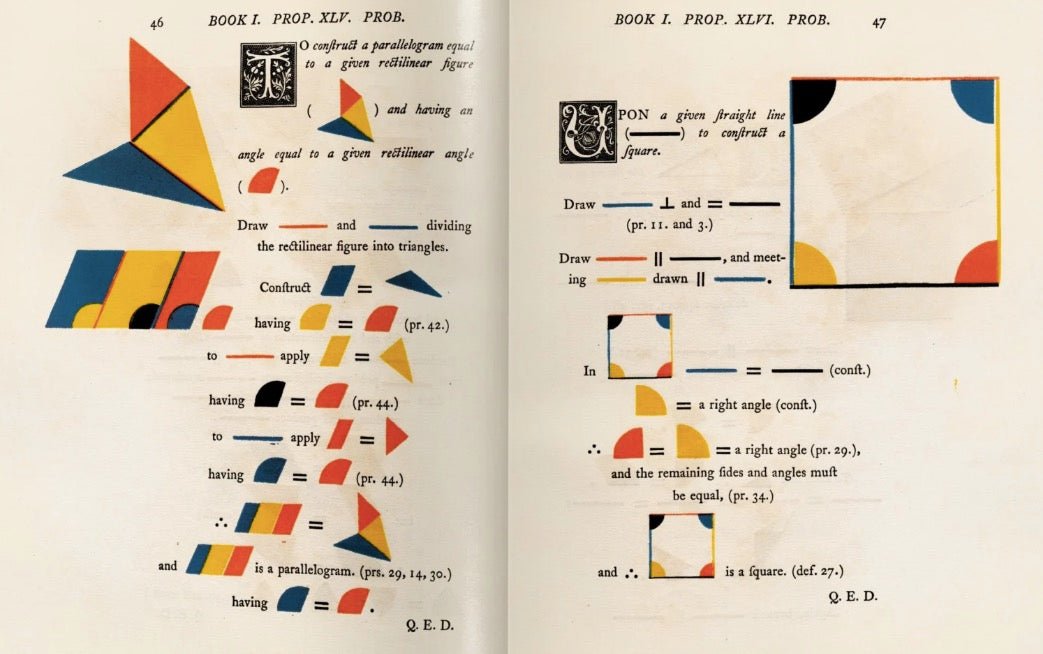 The First Six Books of the Elements of Euclid