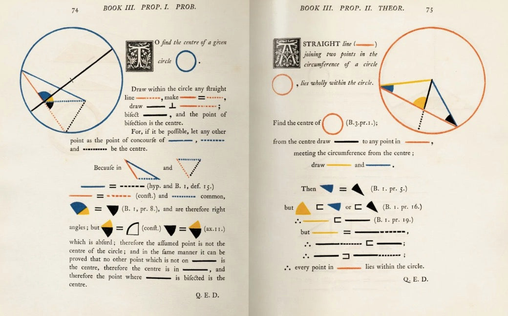The First Six Books of the Elements of Euclid