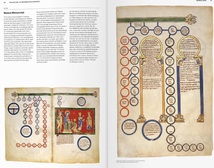 History of Information Graphics