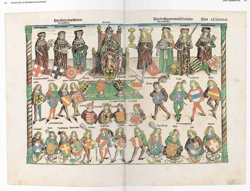 History of Information Graphics