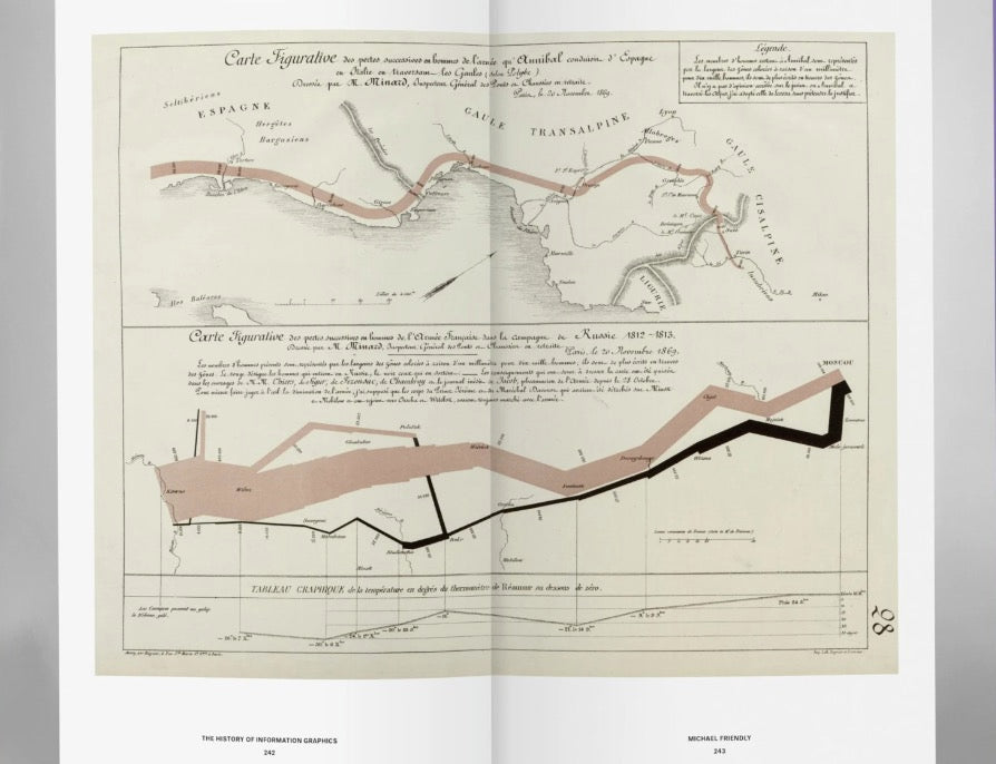 History of Information Graphics