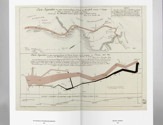 History of Information Graphics