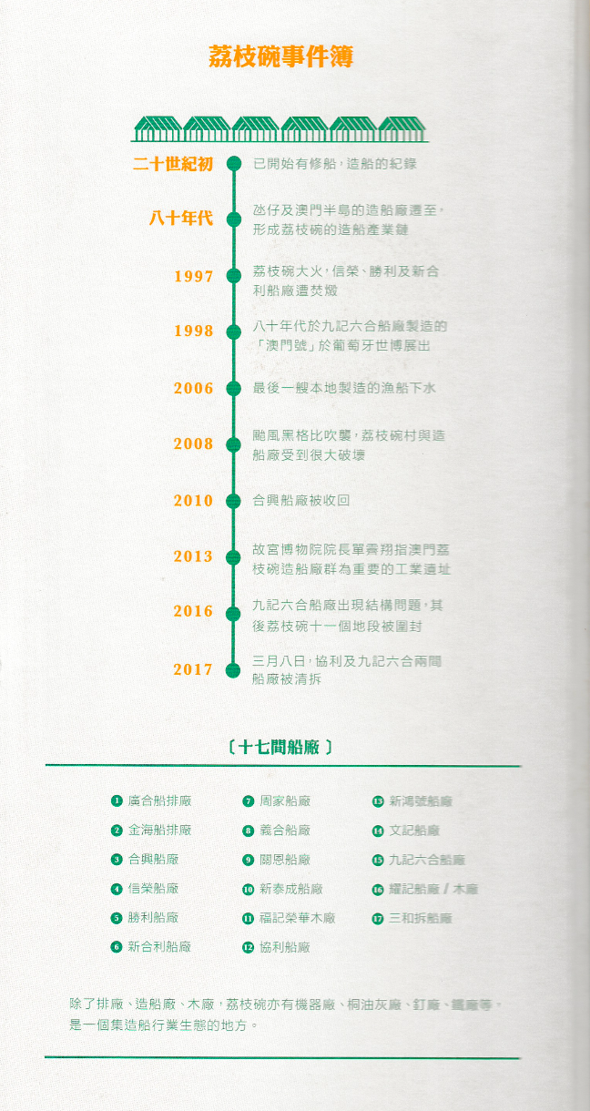 我們的曾經:荔枝碗手繪地圖