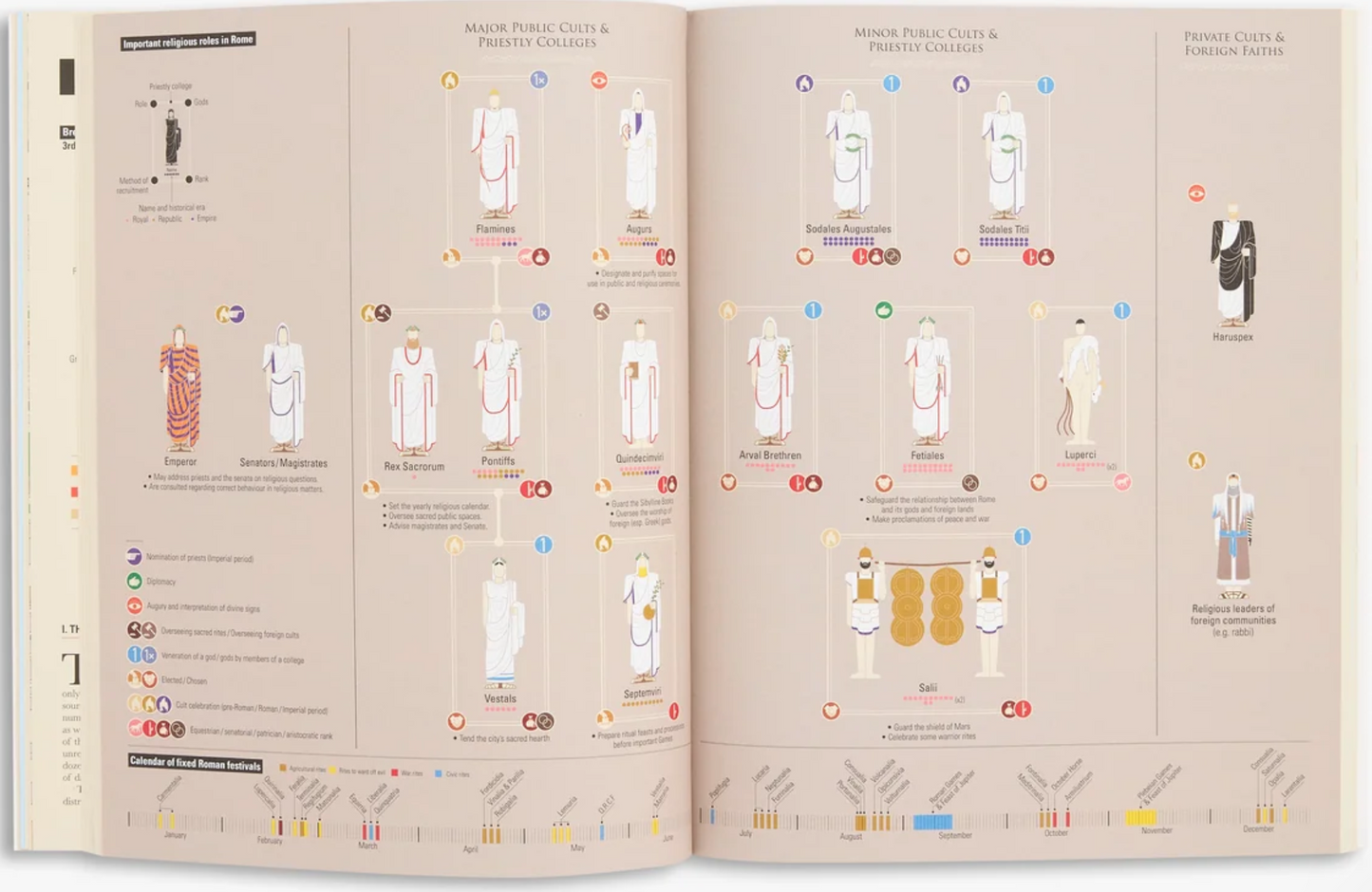 Ancient Rome: Infographics