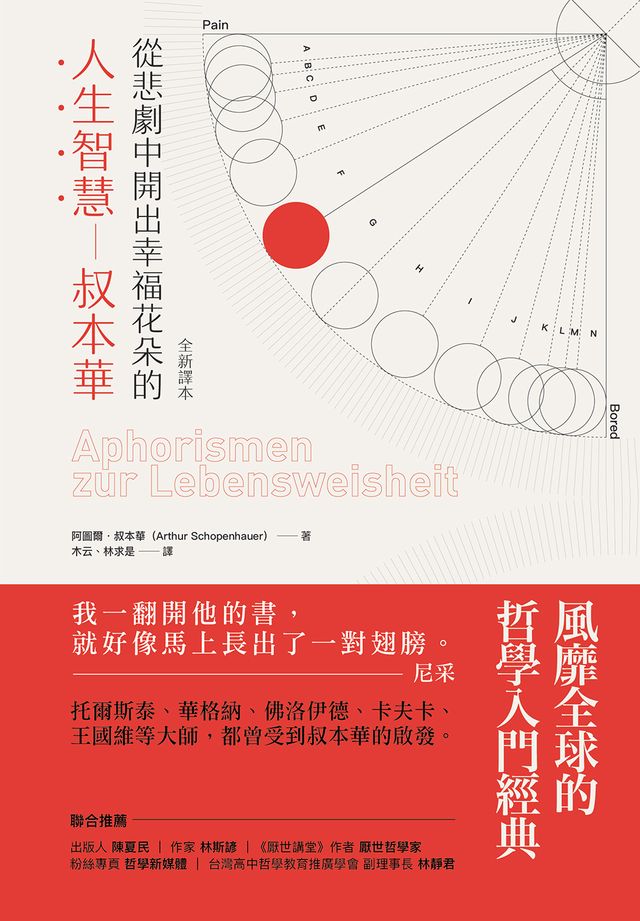 從悲劇中開出幸福花朵的人生智慧——叔本華