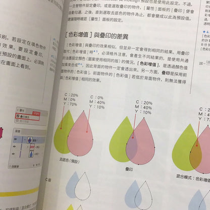 Why does it look like this when printed? What designers must know about pre-press settings