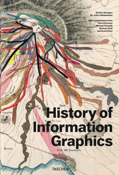 History of Information Graphics