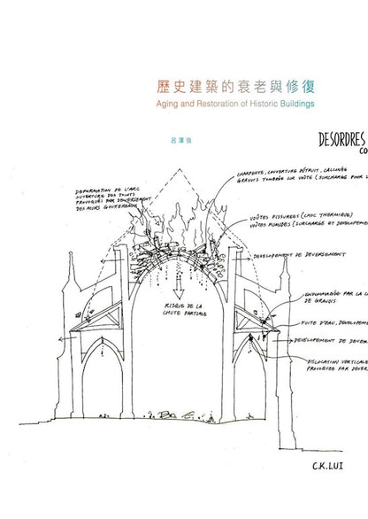 Aging and Restoration of Historic Buildings