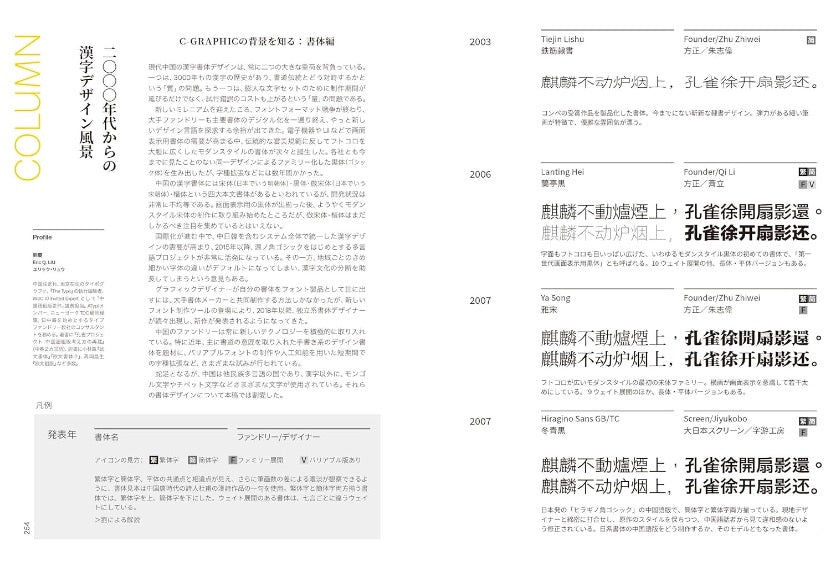 C-GRAPHIC INDEX 新世代中華圏グラフィックデザイナーの現在