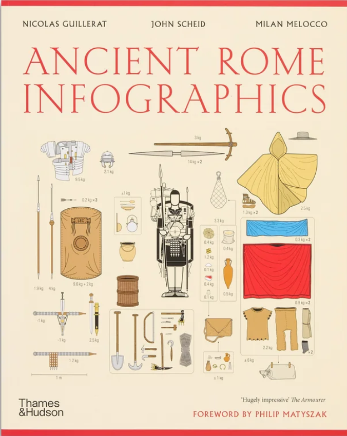 Ancient Rome: Infographics