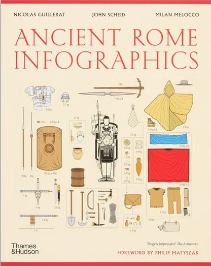 Ancient Rome: Infographics