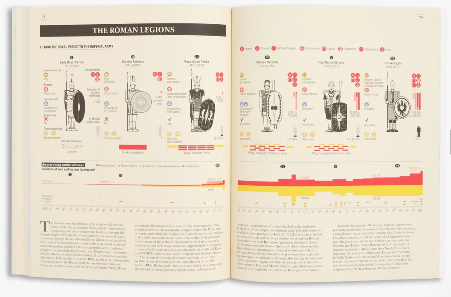 Ancient Rome: Infographics