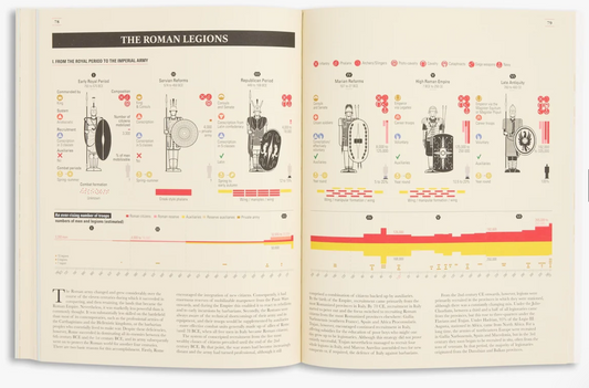 Ancient Rome: Infographics
