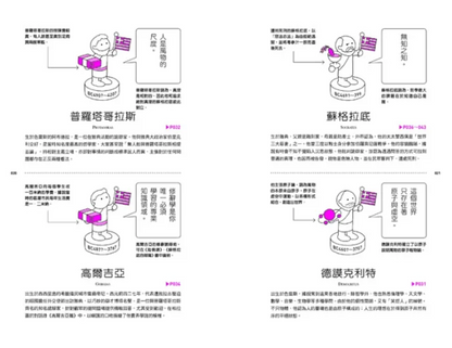 哲學超圖解2