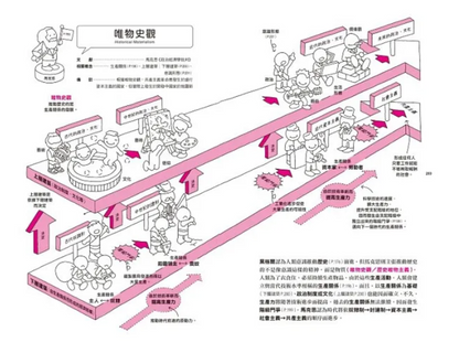 哲學超圖解2
