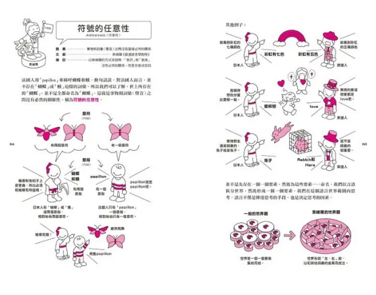 哲學超圖解2