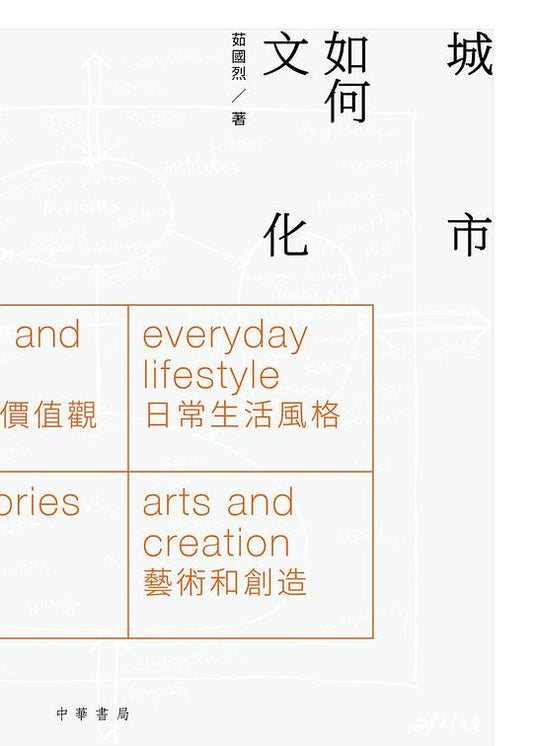 城市如何文化